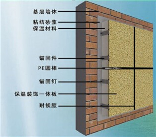 保溫一體板