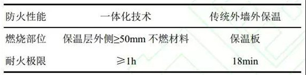 一體板外墻保溫