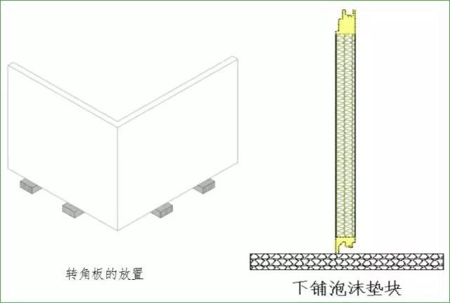 寶潤達(dá)聚氨酯保溫板施工