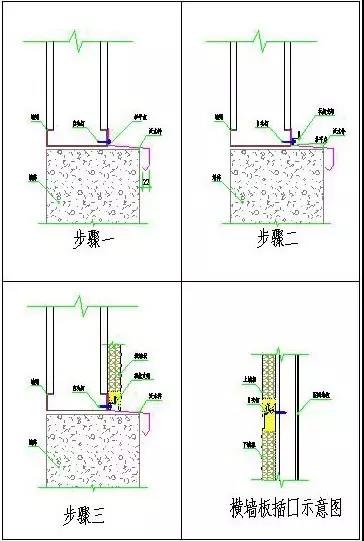 寶潤達(dá)聚氨酯保溫板施工