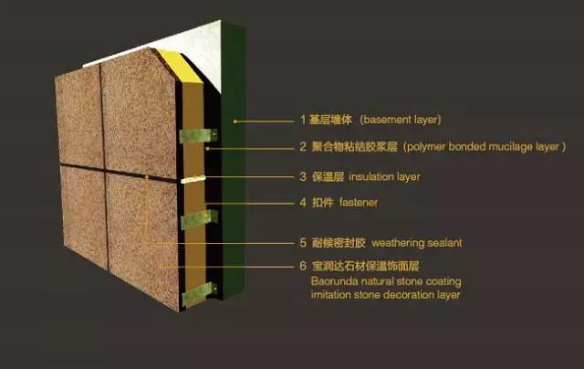 寶潤達保溫裝飾一體板 讓建筑外飾面不留遺憾