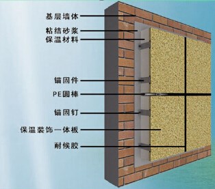 寶潤達課堂 |保溫裝飾一體板的安裝方式有幾種？