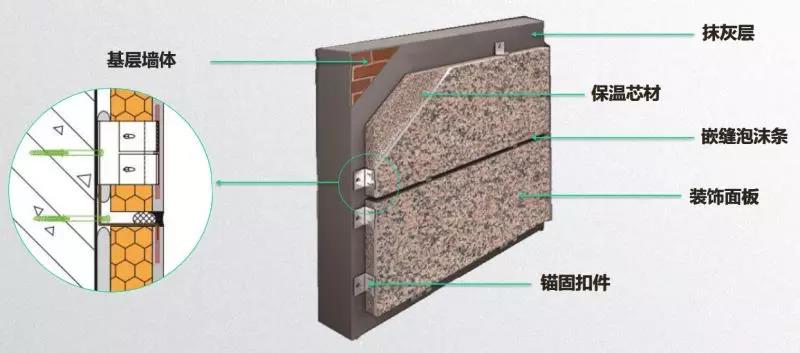 關(guān)于外墻保溫一體板的干貨，都在這里了